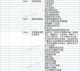 數字創意產業重點產品和服務目錄更新，積極推動文化科技融合